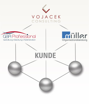 VojacekConsulting Kompetenzteam